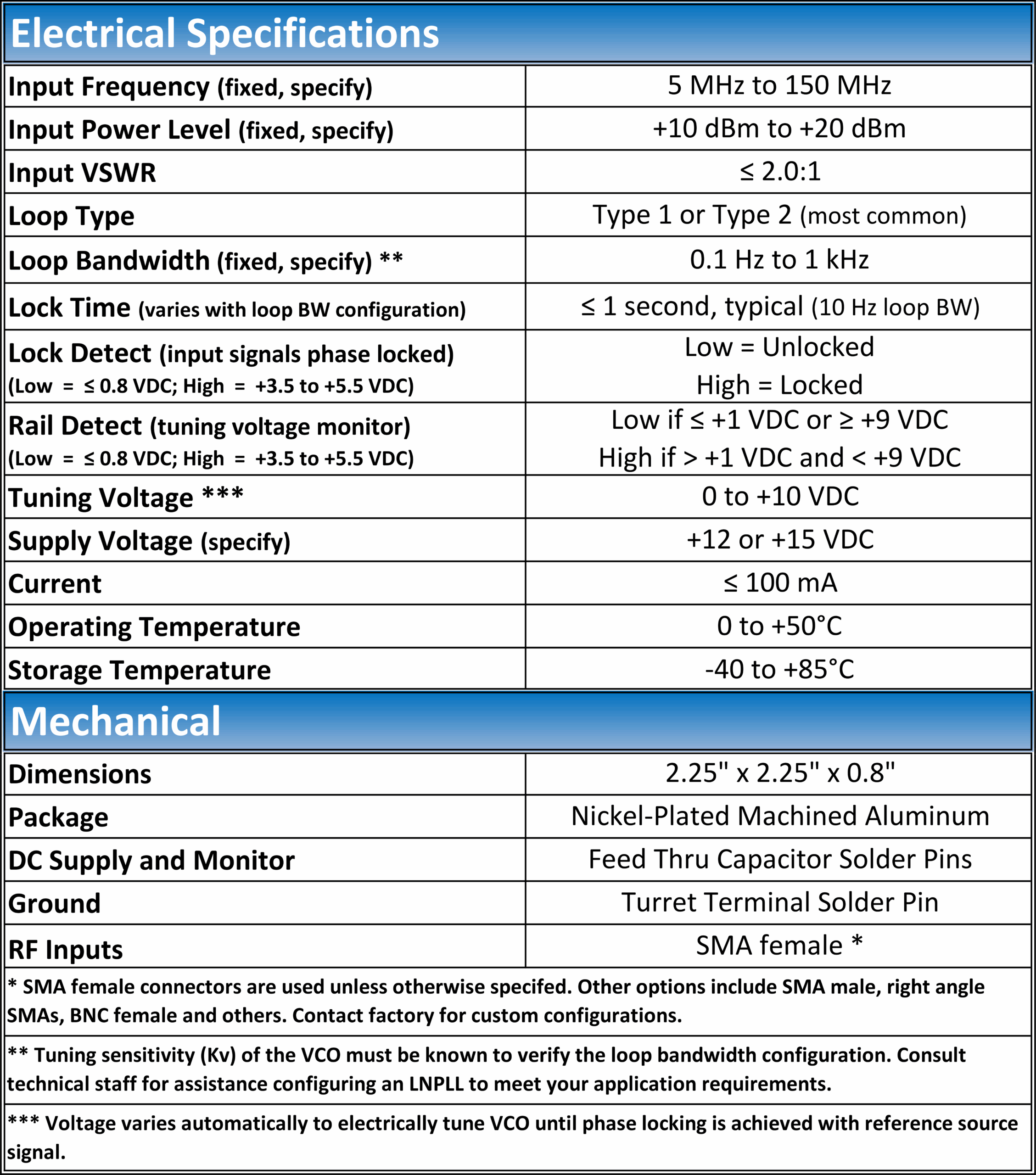 191021 LNPLL Specs