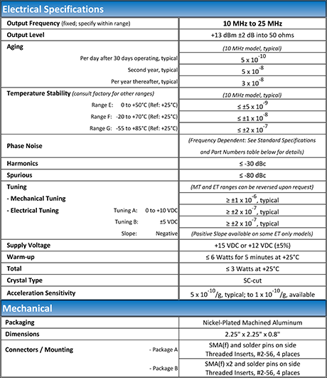 HF Citrine Typical Specs