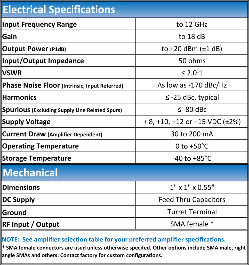 LNBA2 Specs