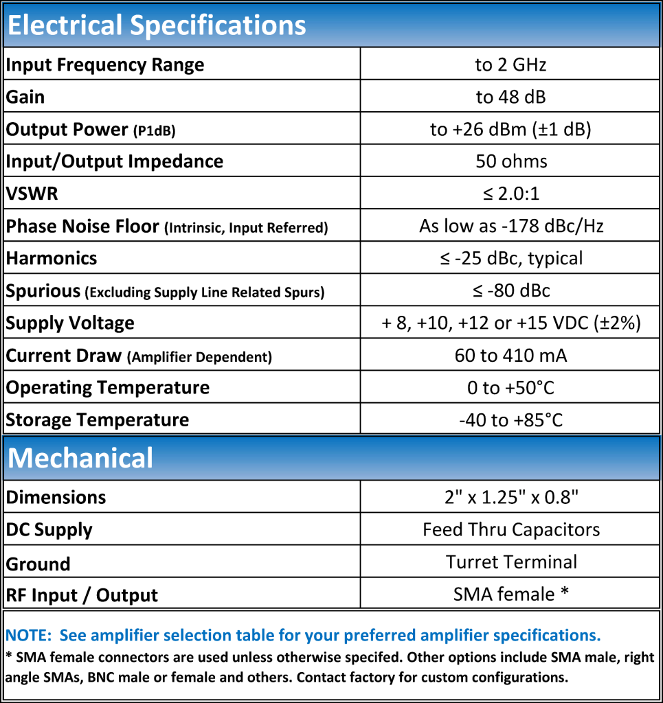 LNBDA Specs