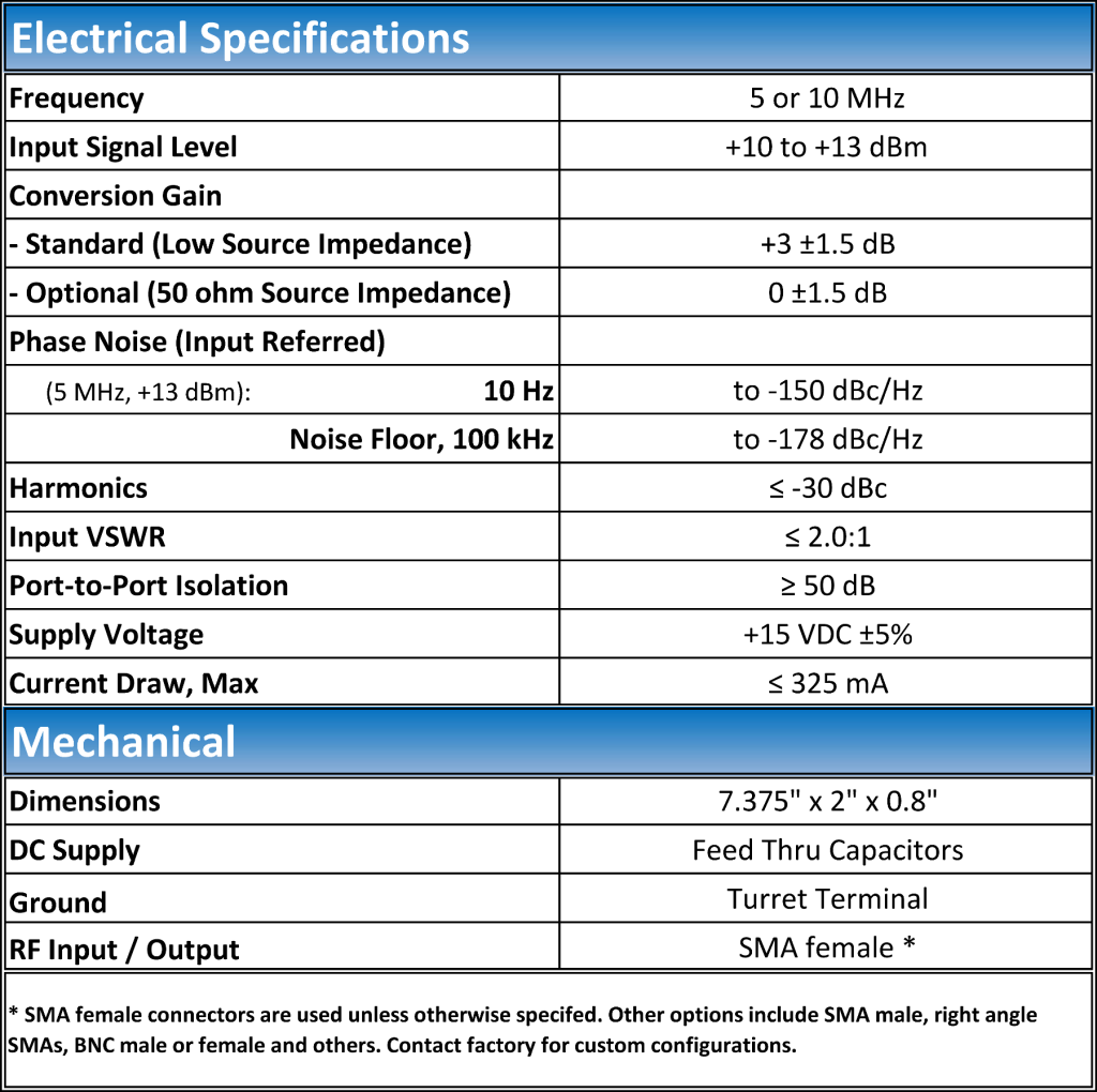 LNDA-10 Specs