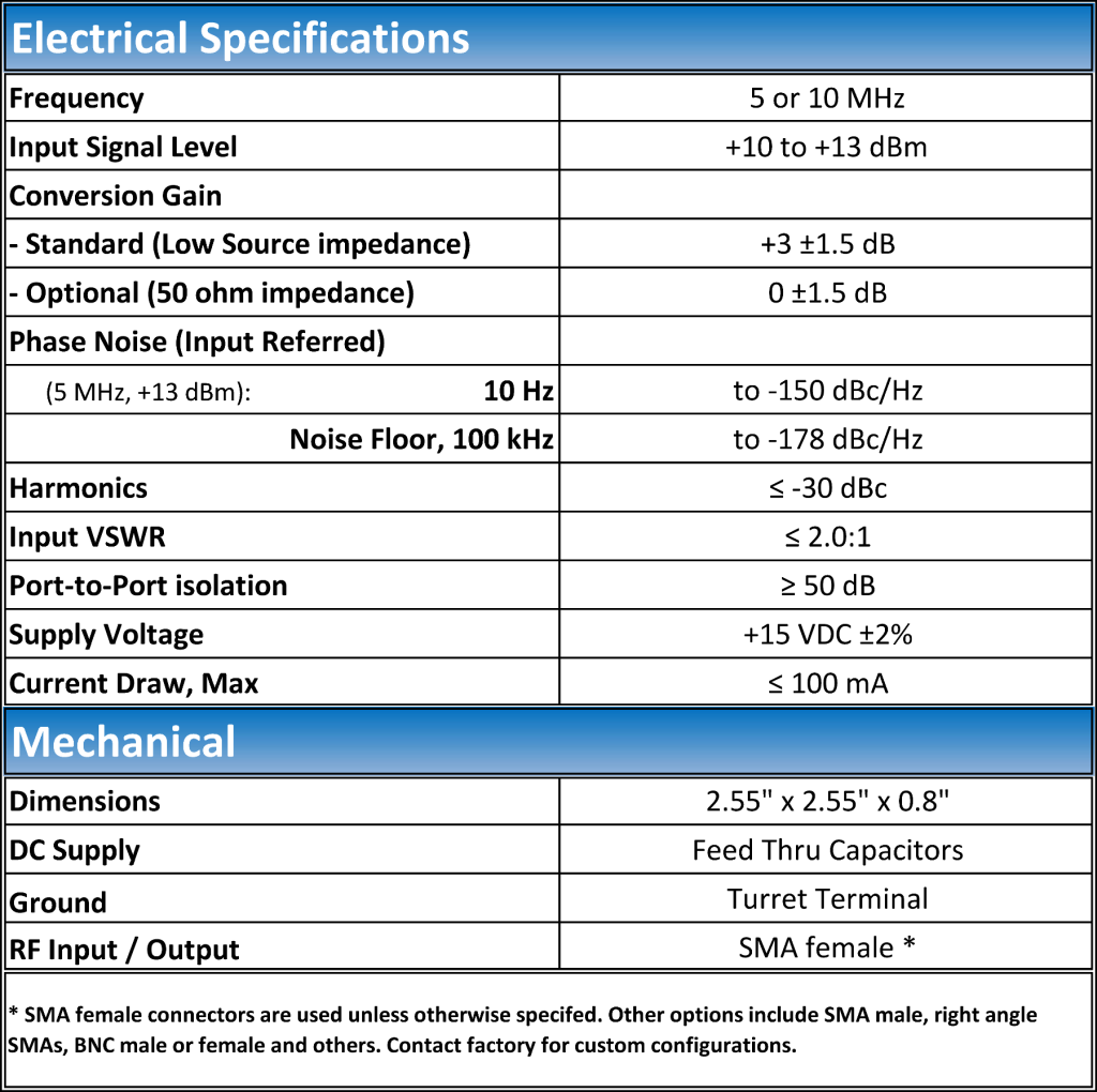 LNDA-3 specs