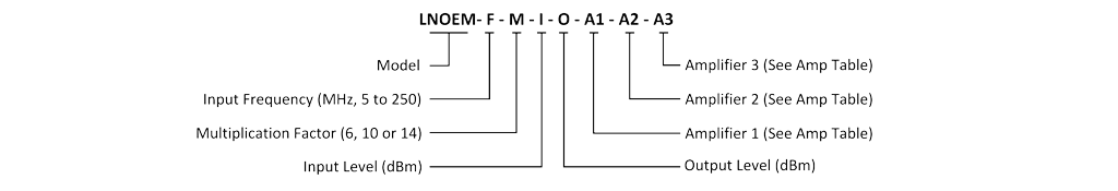 LNOEM-OI