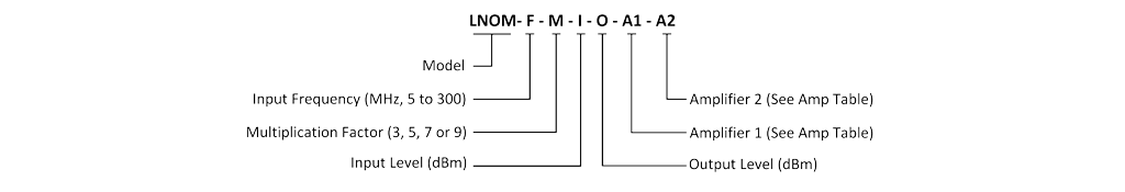 LNOM-OI