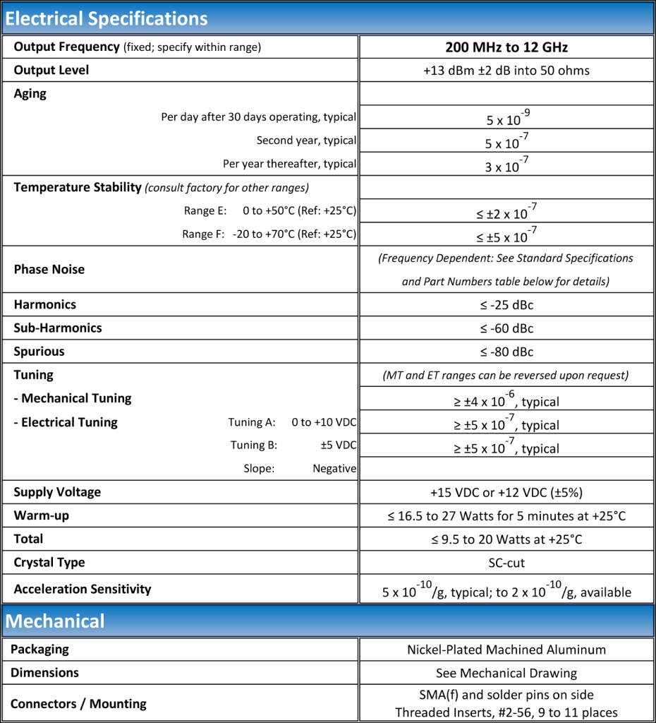 MXO-PLMX Typical Specs
