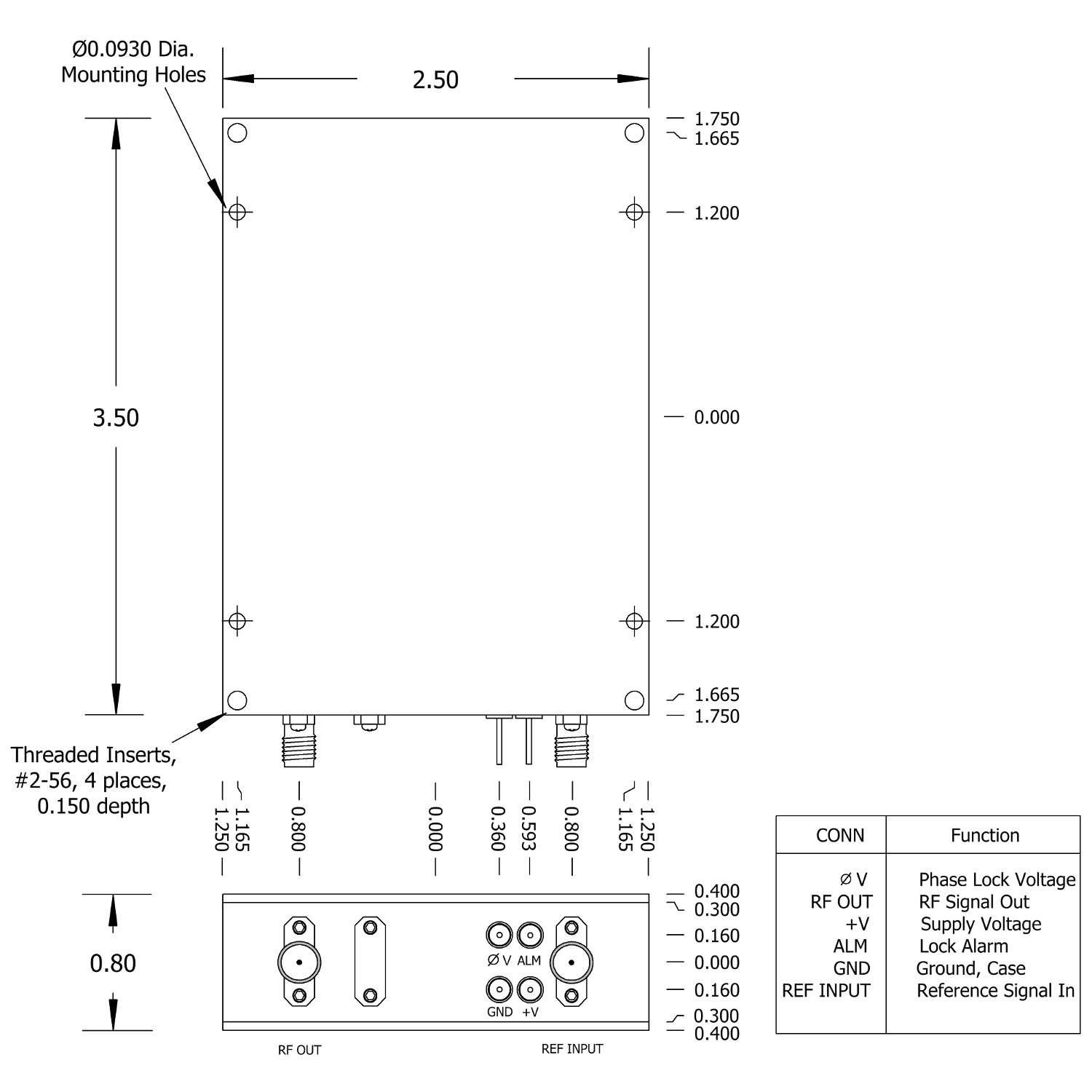 Prem HF PLO PKG A