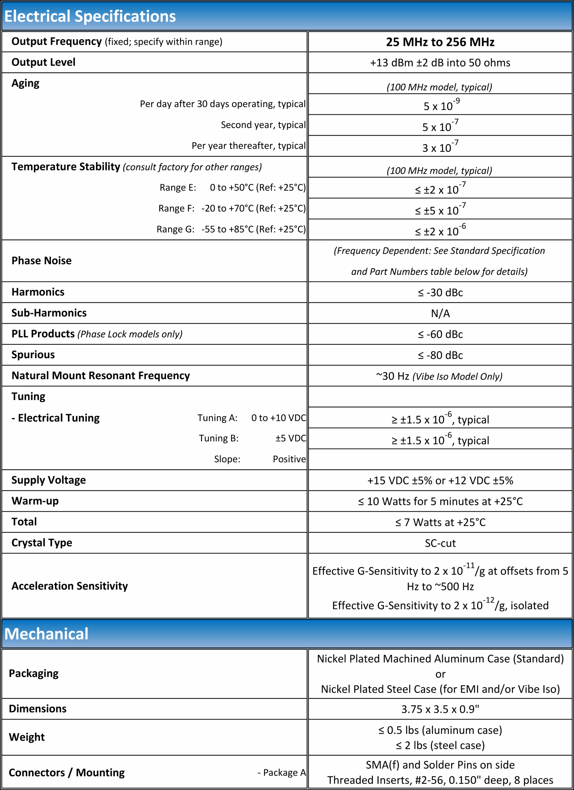 VHF Bootstrap II Typical Specs 170522