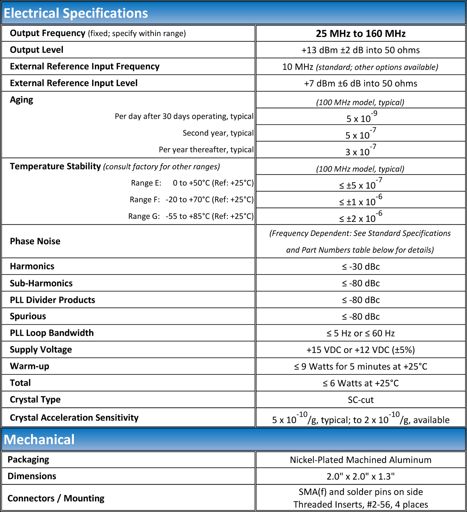 VHF Citrine PLO Typical Specs