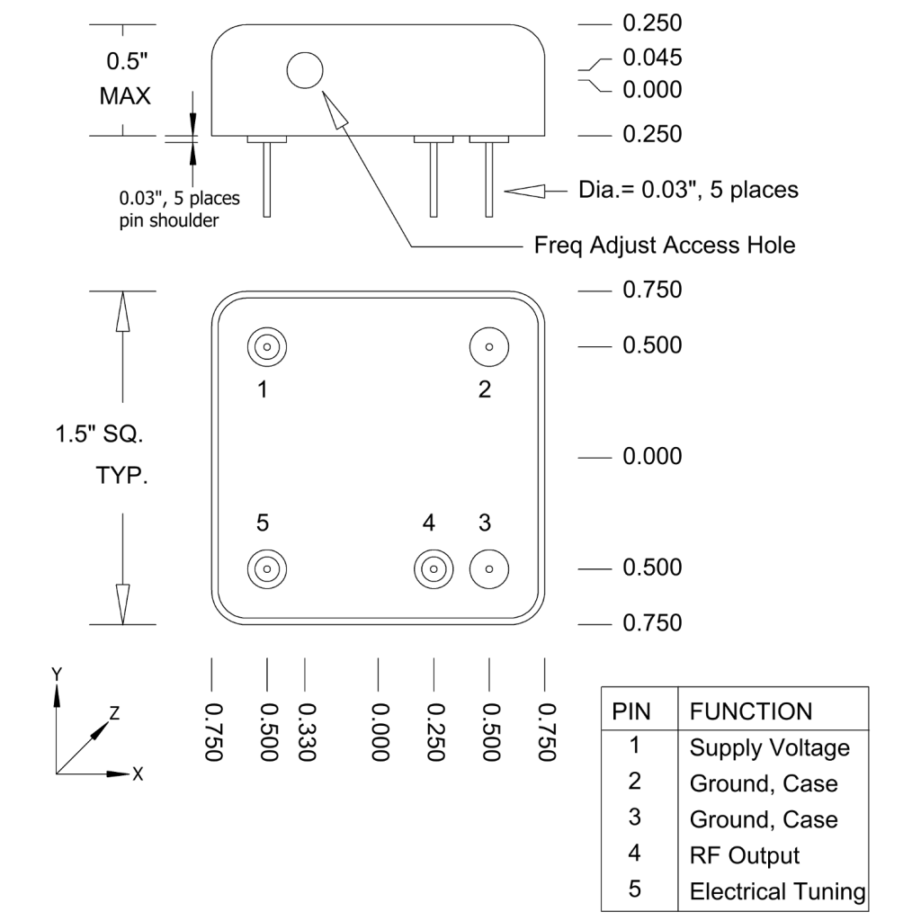 VHF LO PKG A