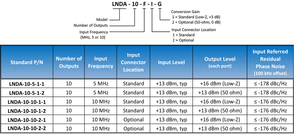 lnda10 standard oi