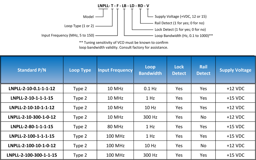 lnpll standard oi